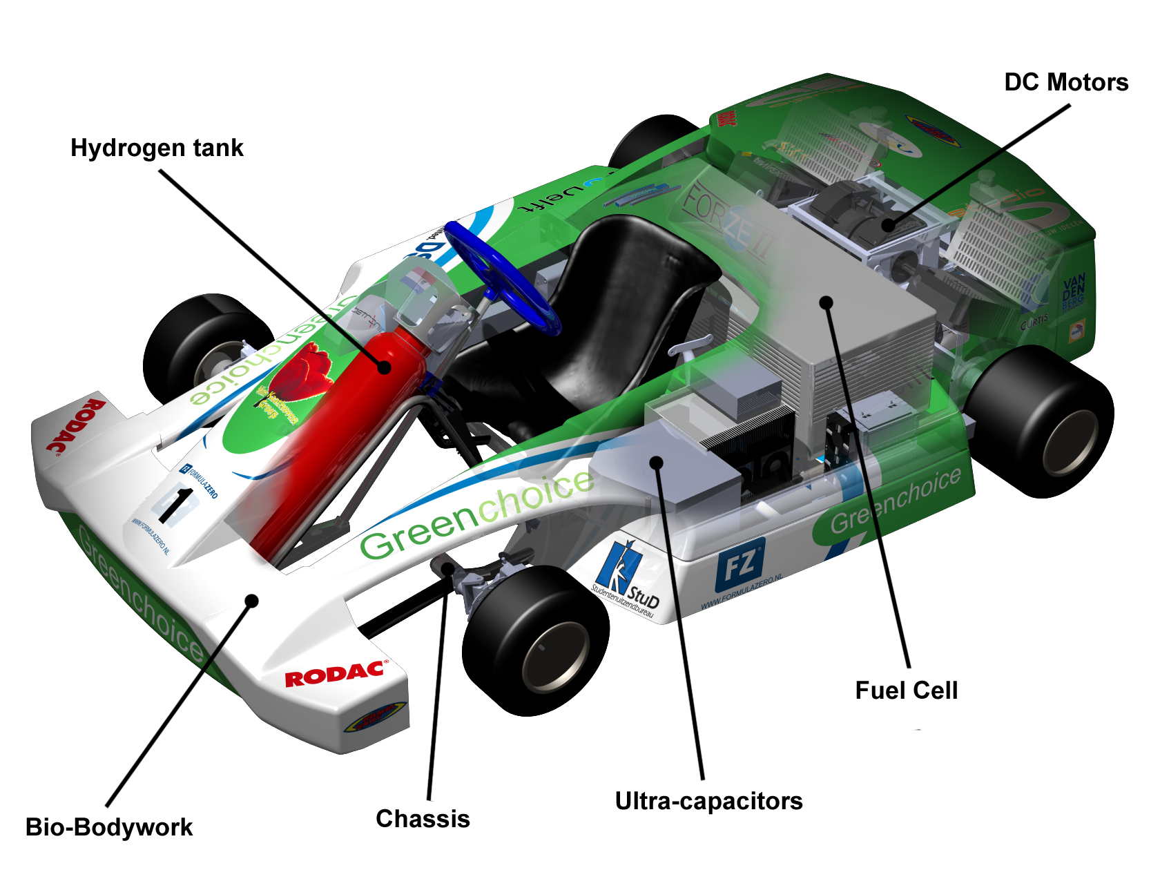 greenchoice forze